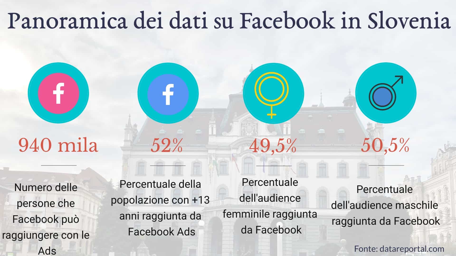 dati-facebook-slovenia