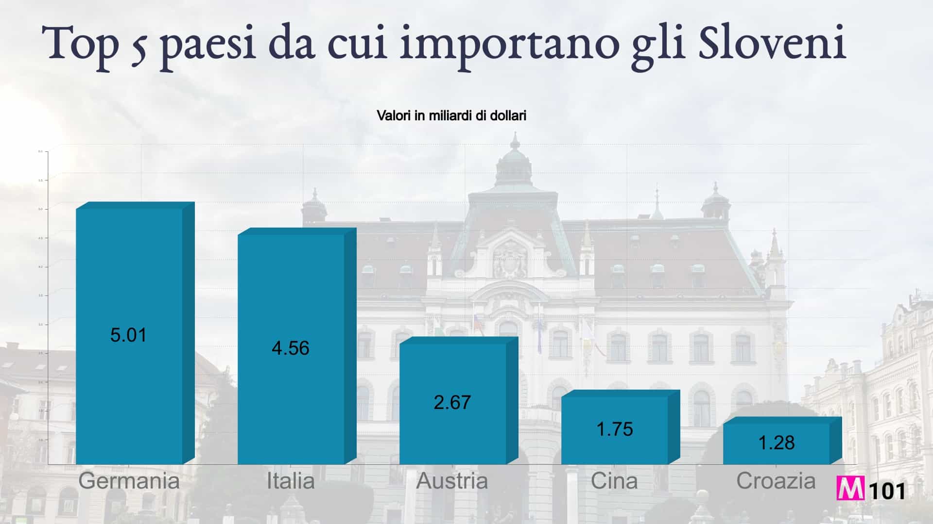 Paesi-da-cui-importano-gli-sloveni